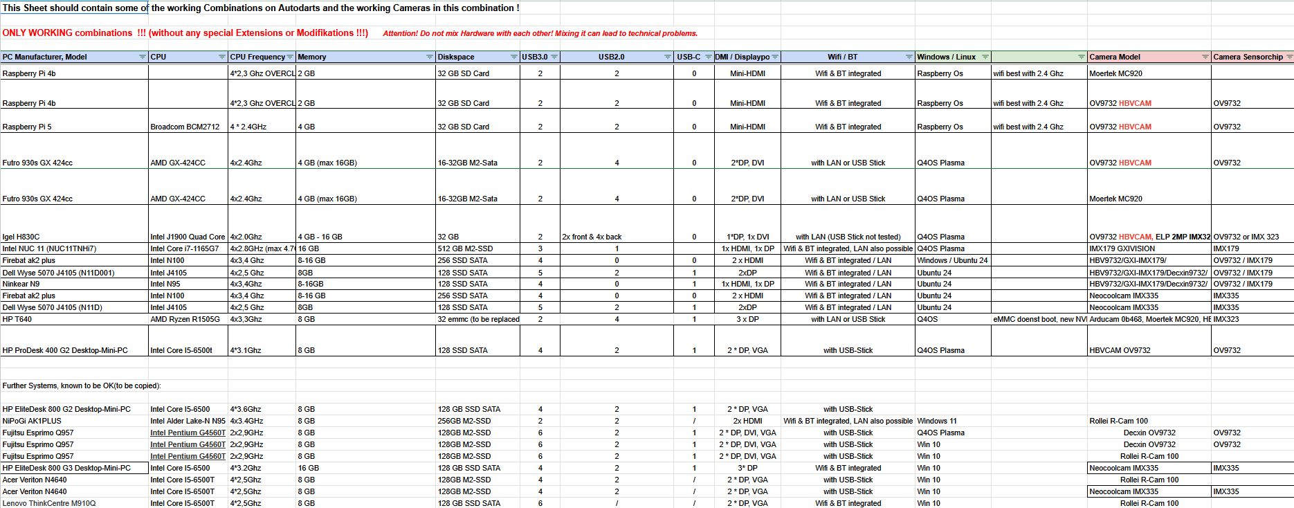 LIST 100%Workin Combi.png