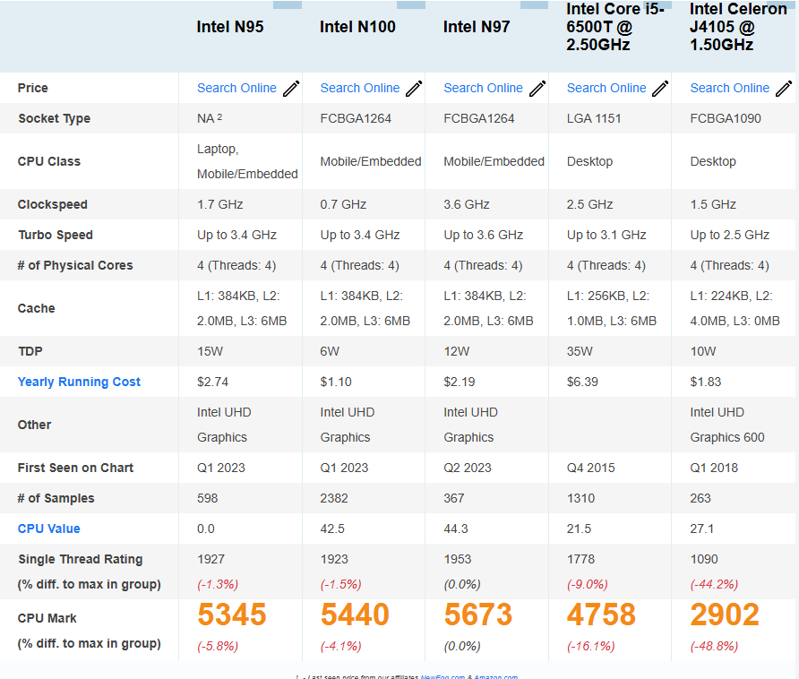 CPUs compare.png