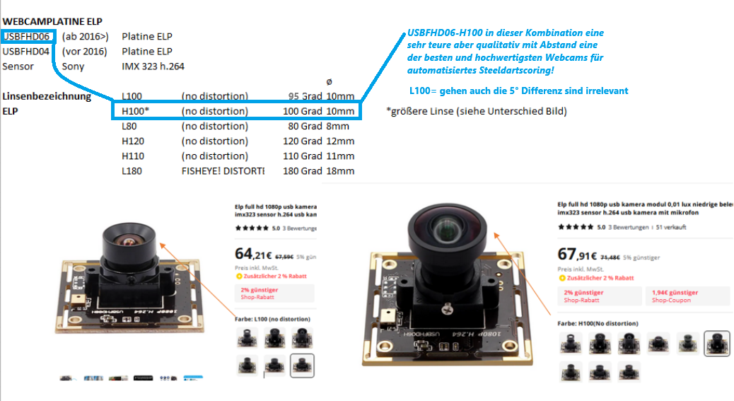 Erklärung ELP Cams und Linsengrößen.png